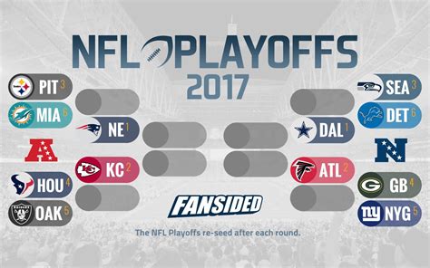 2017 NFL Playoff Standings 